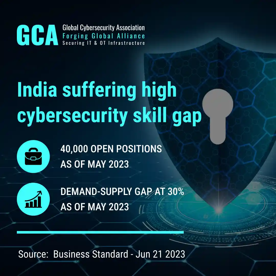 cybersecurity skill gap