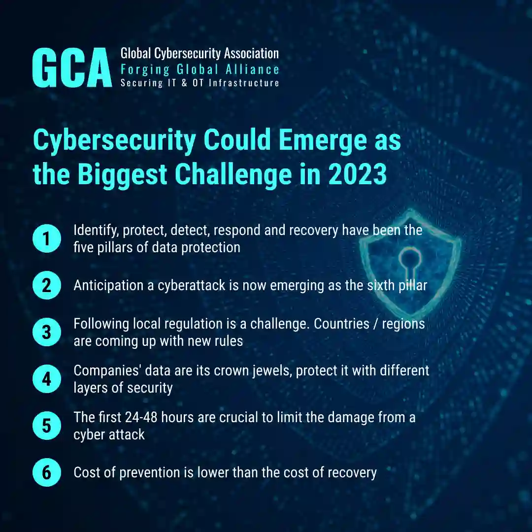 Cybersecurity in 2023