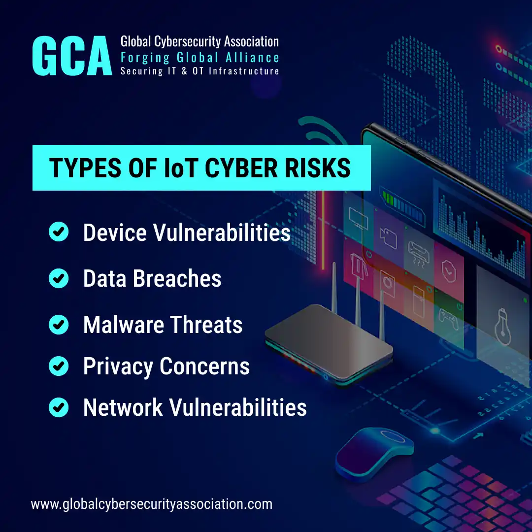 Types of IoT Cyber Risks
